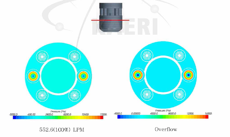 원자로 내부의 압력분포
