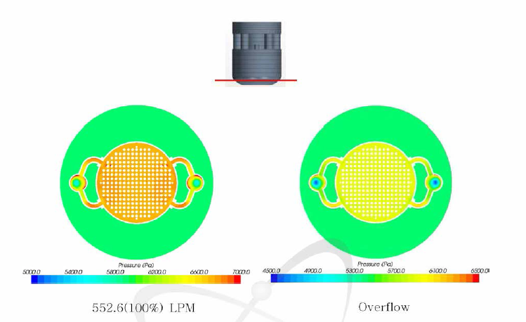 원자로 내부의 압력분포