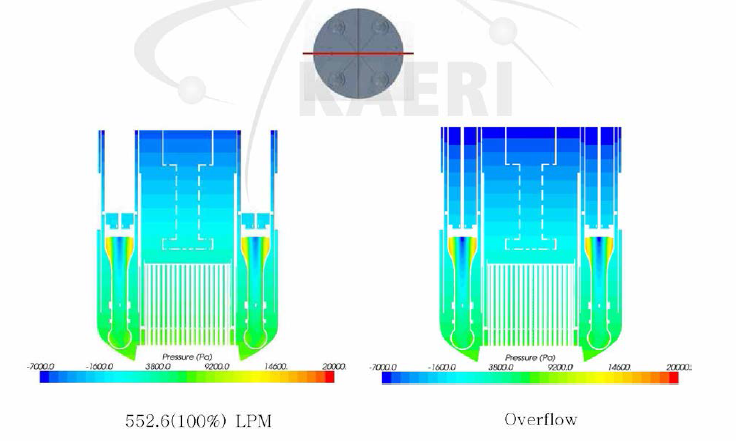 원자로 내부의 압력분포