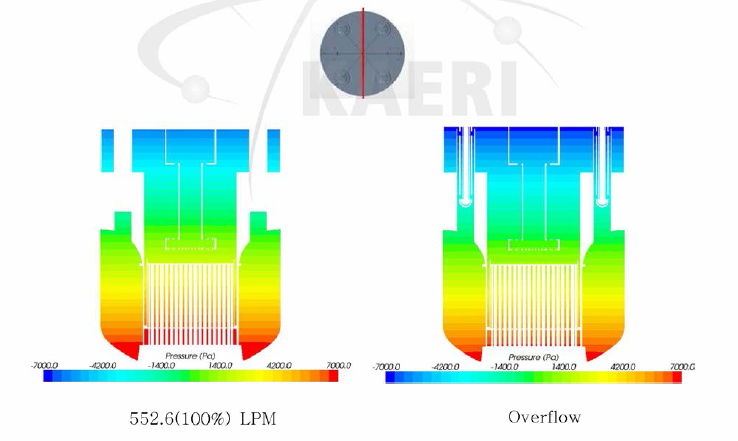 원자로 내부의 압력분포