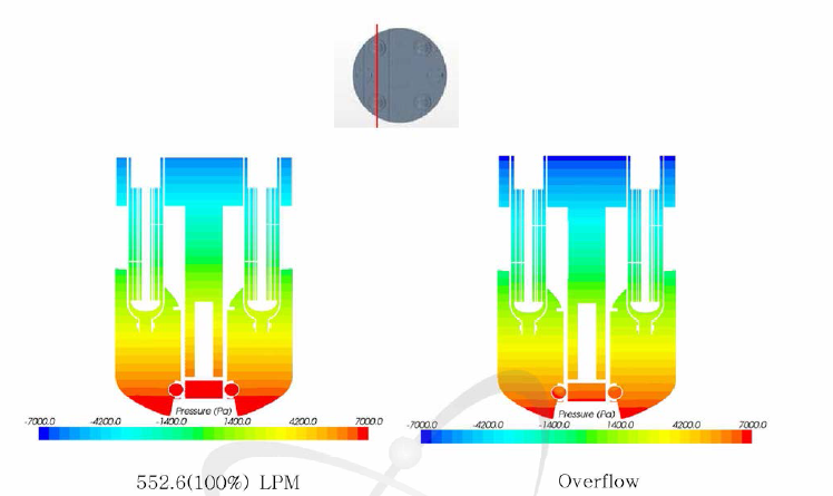 원자로 내부의 압력분포