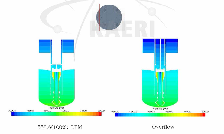 원자로 내부의 압력분포