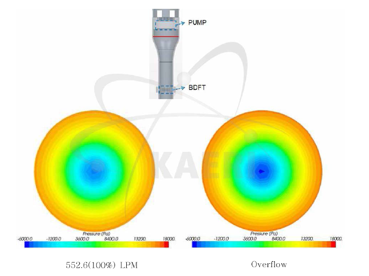 펌프 하단의 압력분포