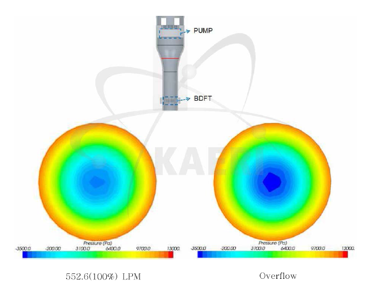 펌프 하단의 압력분포