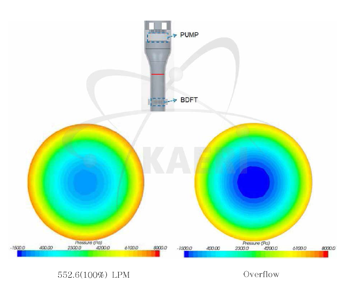 펌프 하단의 압력분포