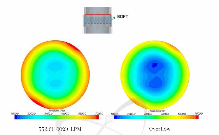 BDFT 상단의 압력분포