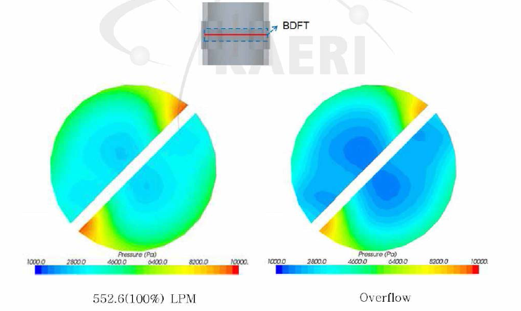 BDFT 중단의 압력분포