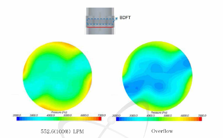 BDFT 하단의 압력분포