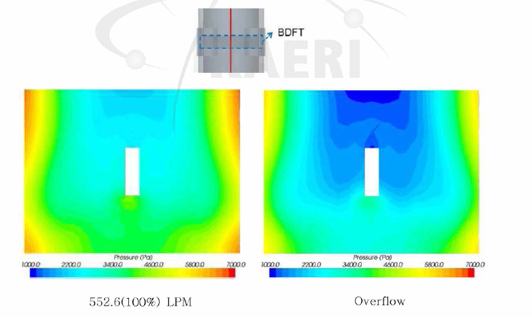 BDFT 주위의 압력분포
