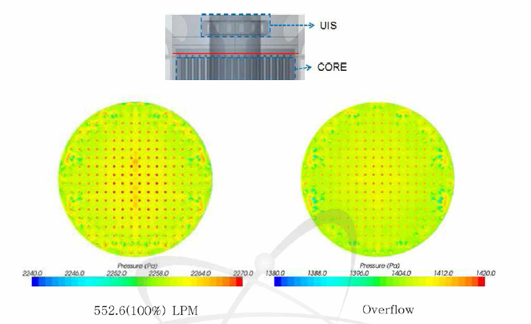 Reactor core 상단의 압력분포