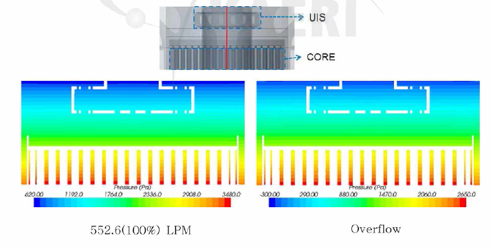 Reactor core 주위의 압력분포
