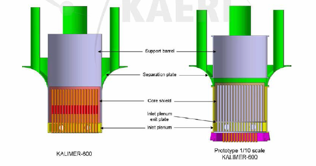 KALIMER-600과 실험장치 내부유로 조립 비교 (Inlet plenum/Separation plate/Support barrel)