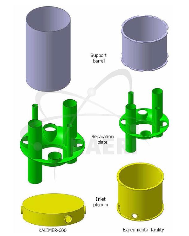 KALIMER-600과 실험장치의 내부유로 부품별 비교