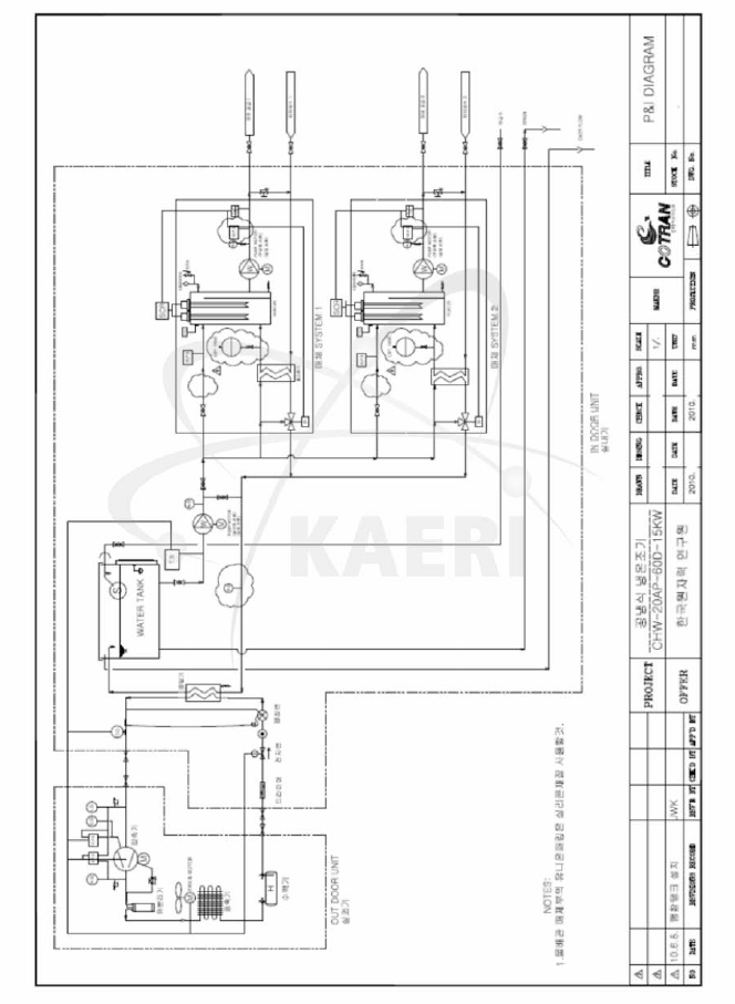 20RT 냉각기의 P&ID