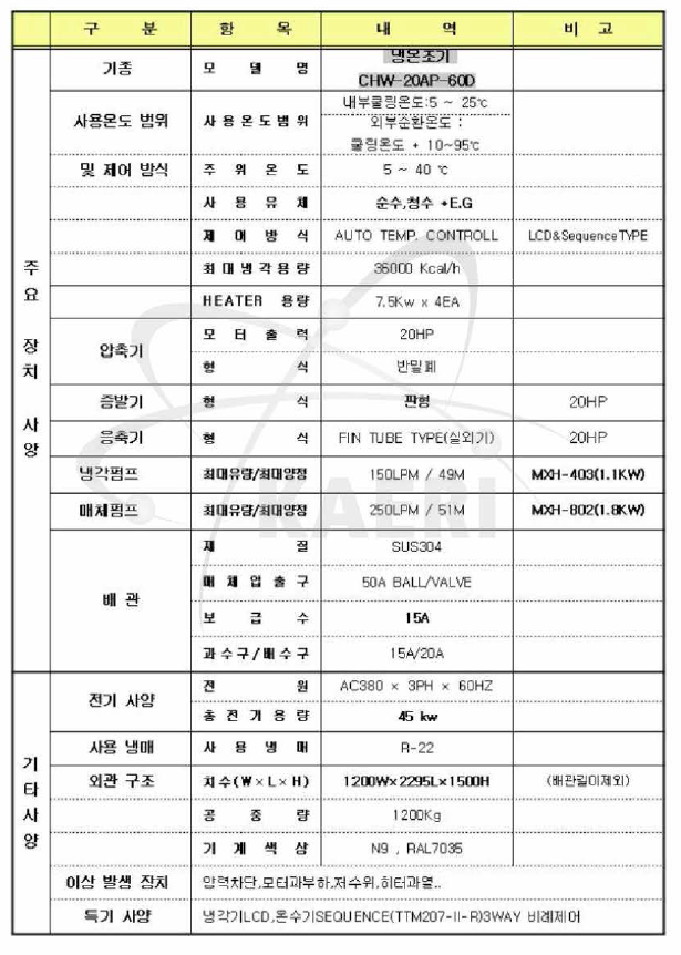 20RT 냉각기의 주요 사양