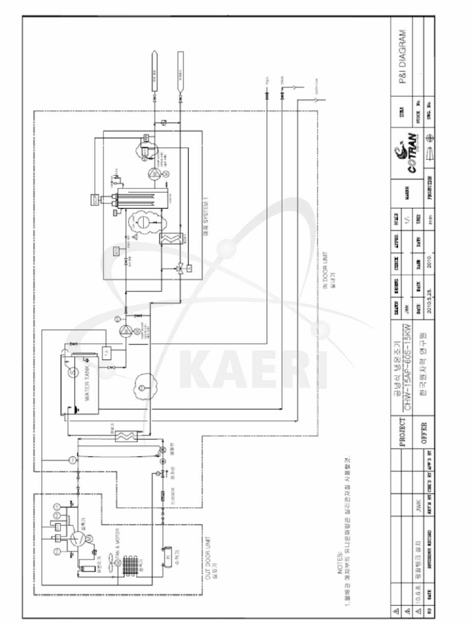 15RT 냉각기의 P&ID