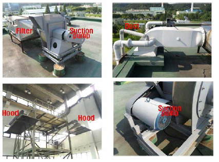 오염 토양/콘크리트 제염시설 배기설비