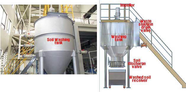 제작된 토양세척장치