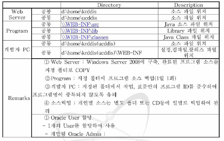 DECOMMIS 시스템 할당 경로