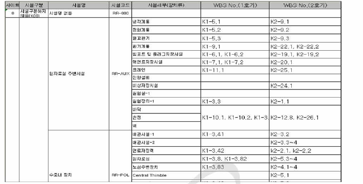 요건정의서에 선정된 시설 항목에 대한 코드