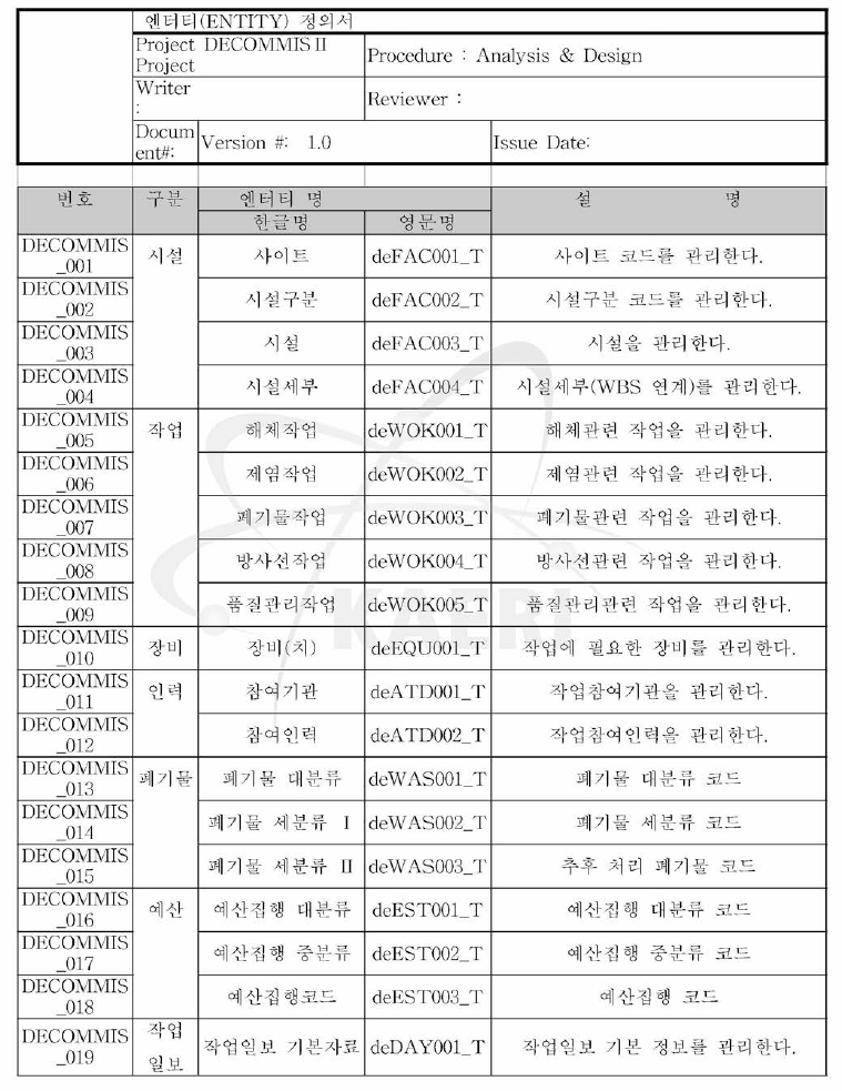 엔티티 정의서 (1)