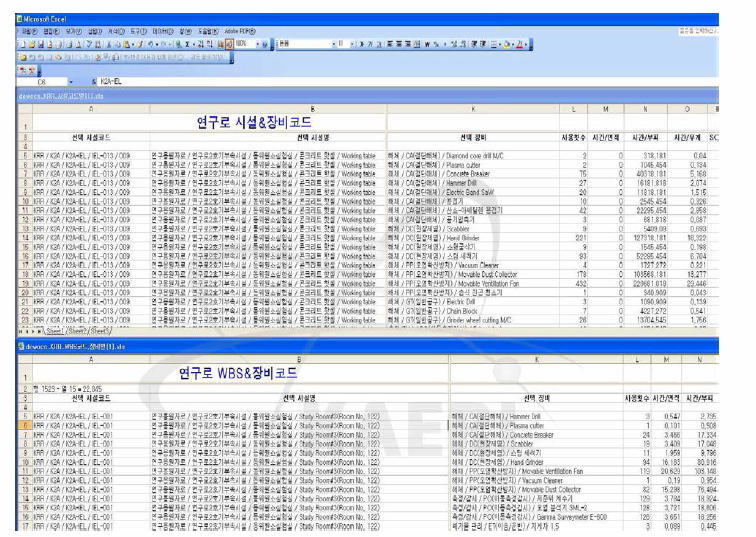 연구로 해체생산선 인자 도출