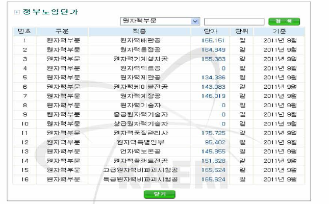 정부 노임 단가 DB 구축 화면