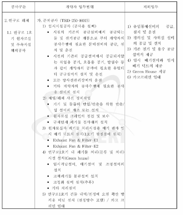 연구로 1호기 제염 해체 공사 역무 1