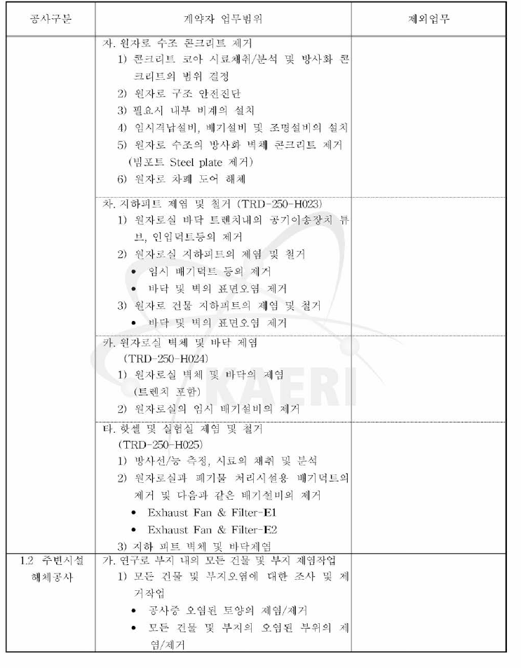 연구로 1호기 제염 해체 공사 역무 4