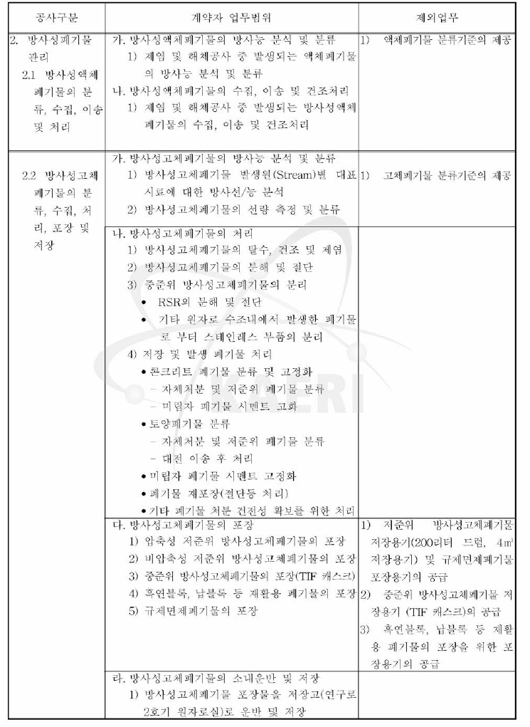 연구로 1호기 제염 해체 공사 역무 5