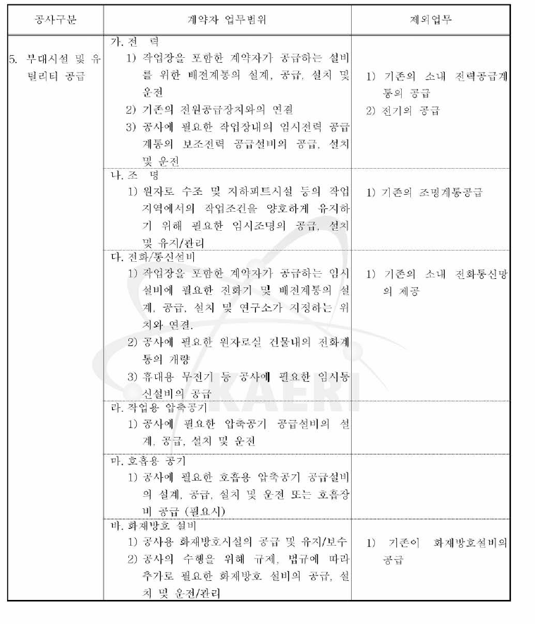 연구로 1호기 제염 해체 공사 역무 8