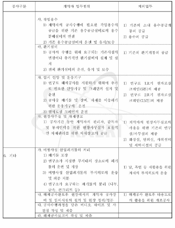 연구로 1호기 제염 해체 공사 역무 9