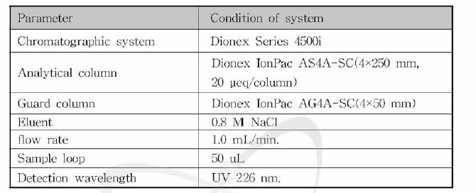 요오드의 정량을 위한 이온크로마토그라피의 측정조건