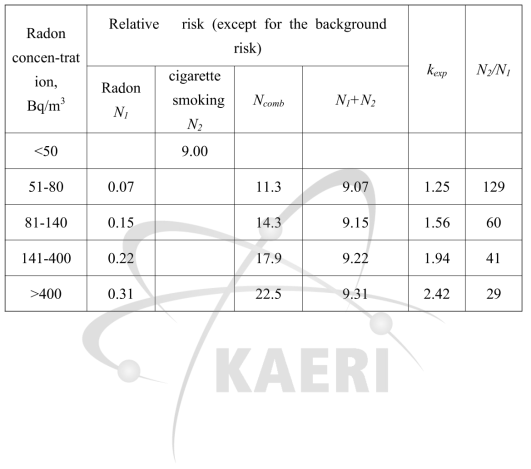 Model parameters and experimental values of the synergistic enhancement ratio (SER)