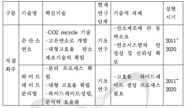 기타 방법 및 특징