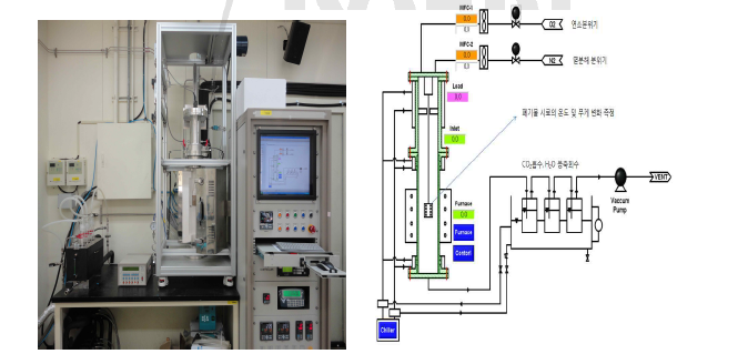 고온진공 시료 탈가스 및 분해시험 장치 사진(좌) 및 구성도(우)