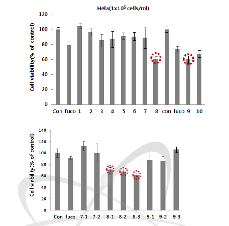 Hela cell에서 fucoxanthin과 subfraction(1-10)에 의한 세포사멸율 측정