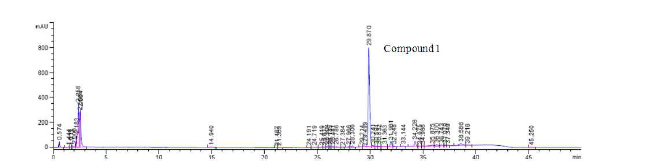 280 nm에서 모자반 추출물의 HPLC chromatogram