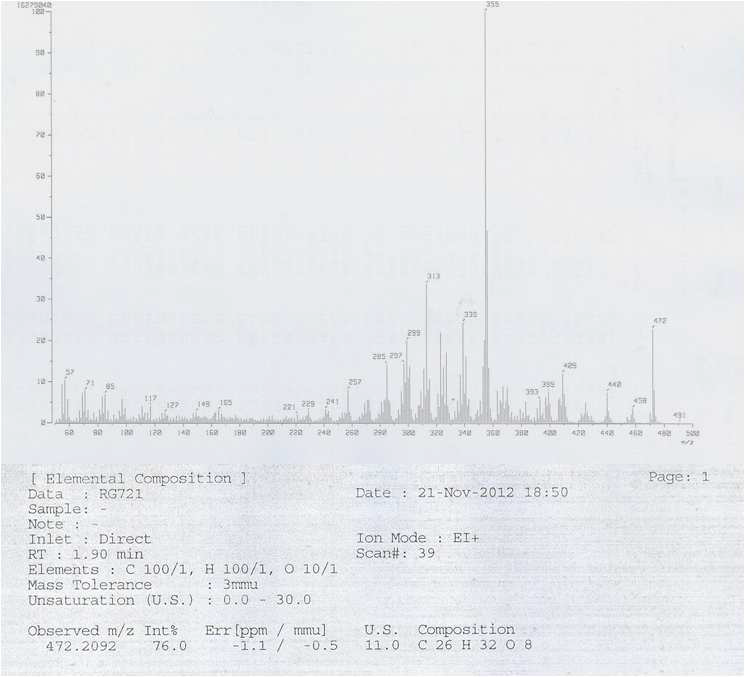 EIMS and HREIMS data of compound 2