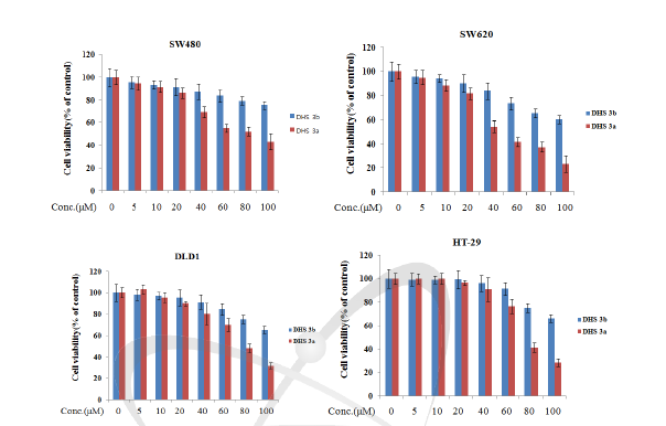 2,3-dehydrosilybin의 구조이성질체를 이용한 암세포 사멸 효능 평가