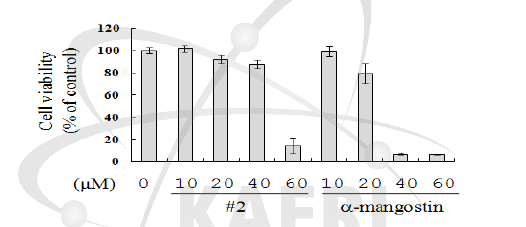 Effect of compoud 2 and α-mangostin on cell viability in RAW264.7 cells