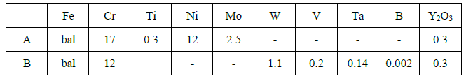 Chemical composiiton of alloy A(Austenitic ODS steels) and alloyB(Ferritic ODS steels)