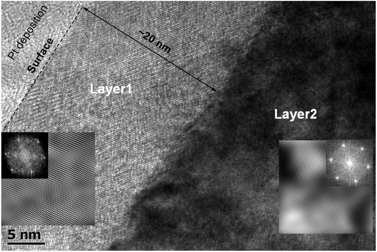 Cross-sectional TEM micrographs and SAD patterns from the corresponding area in specimen A, irradiated with Fe+ ions (100keV, 2.0×1017cm-2). These two layers have the same structure and grain orientation but different image contrast.