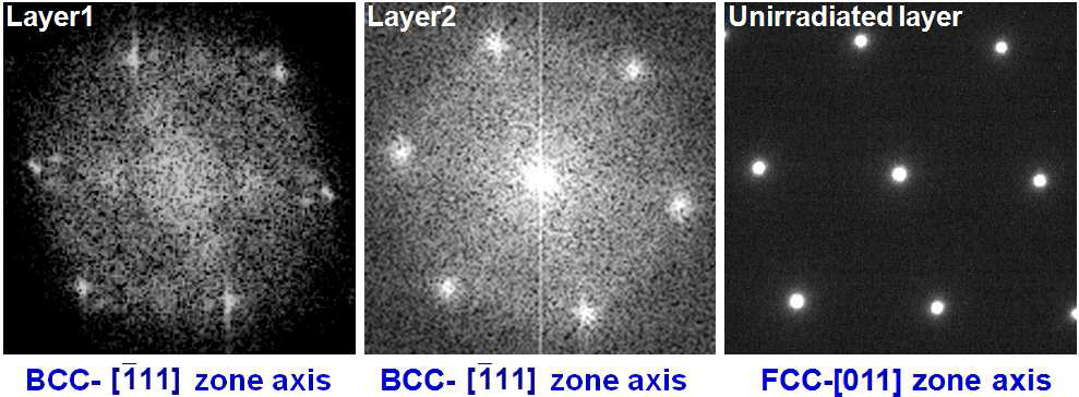 Different diffraction patterns among layer1, layer2 and unirradiated layer are shown. BCC crystal structure which has [111] zone axis are shown in layer1 and layer2. FCC crystal structure which has [011] zone axis are shown in unirradiated layer.