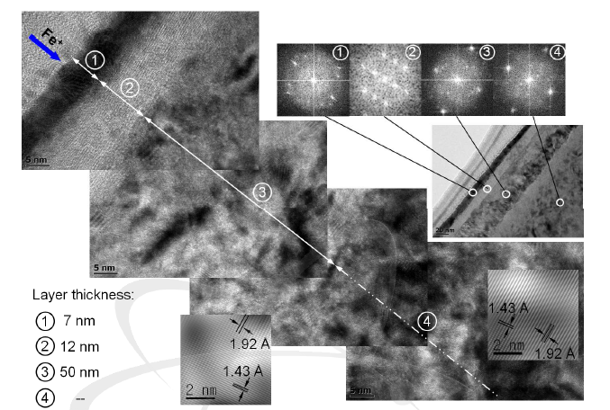 Cross-sectional TEM micrographs and SAD patterns from the corresponding area in specimen B, irradiated with Fe+ ions (100keV, 2.0×1017cm-2).