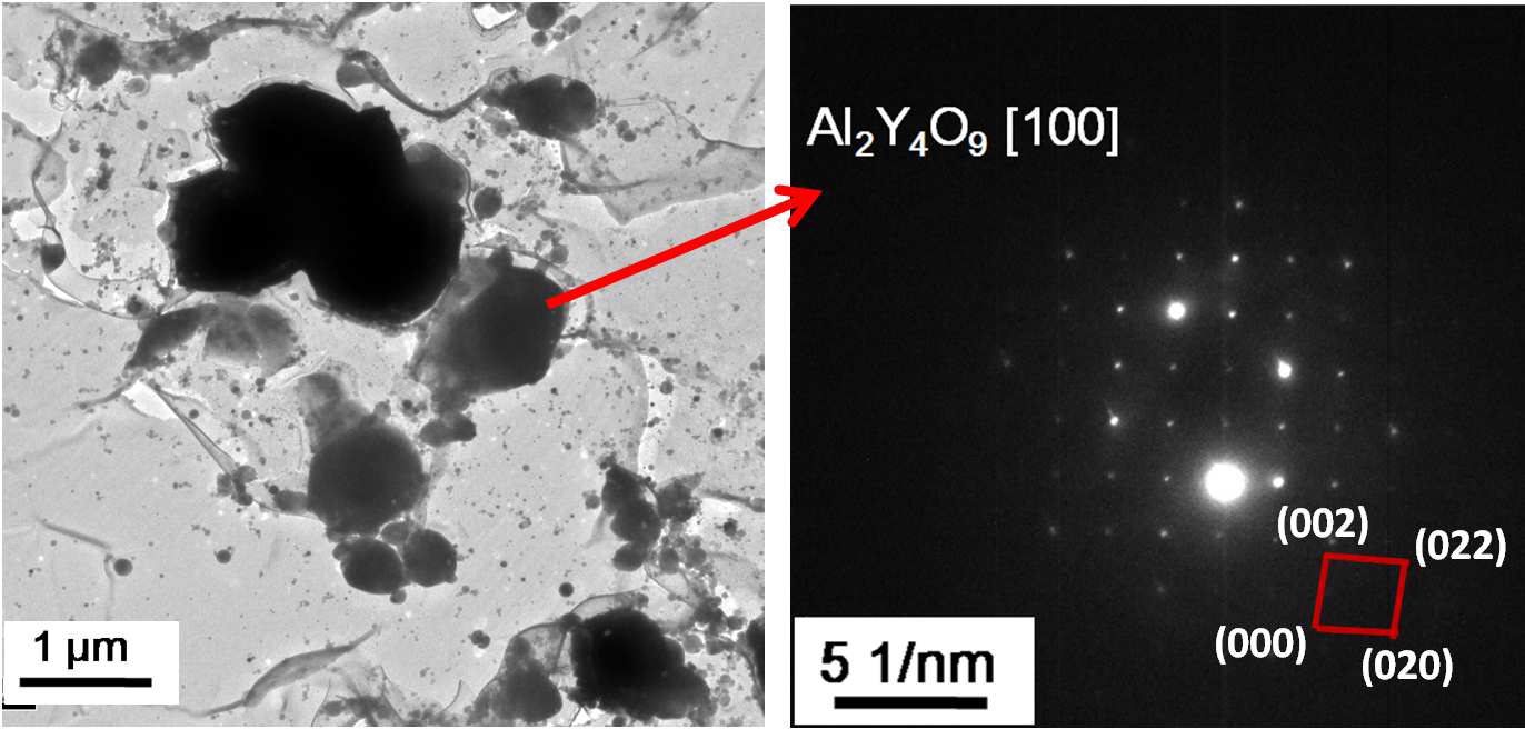 Coherency of oxide particle in A-230 ODS alloy.