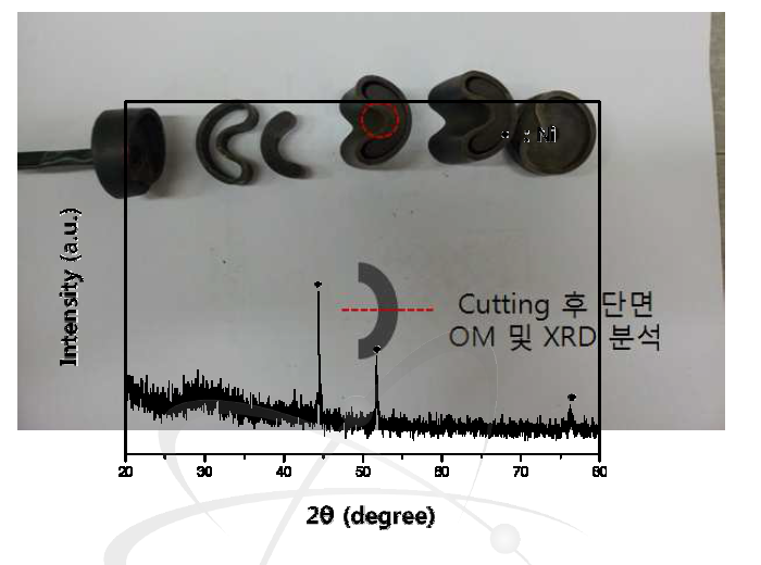 Sample shape after cutting