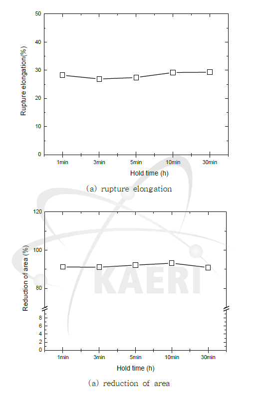 Rupture ductility vs. hold time variations at cyclic creep tests of Gr. 91 steel at 600oC