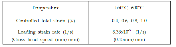 Test conditions of stress relaxation test (SRT)