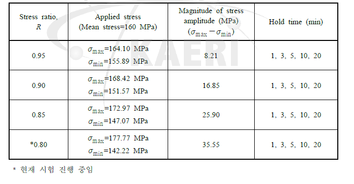 Test conditions for variation of hold times in cyclic creep tests